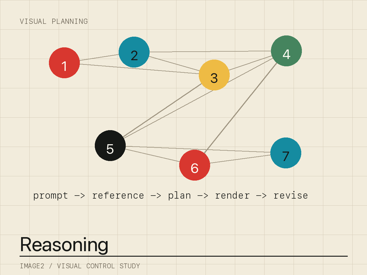 Image2 visual reasoning diagram study